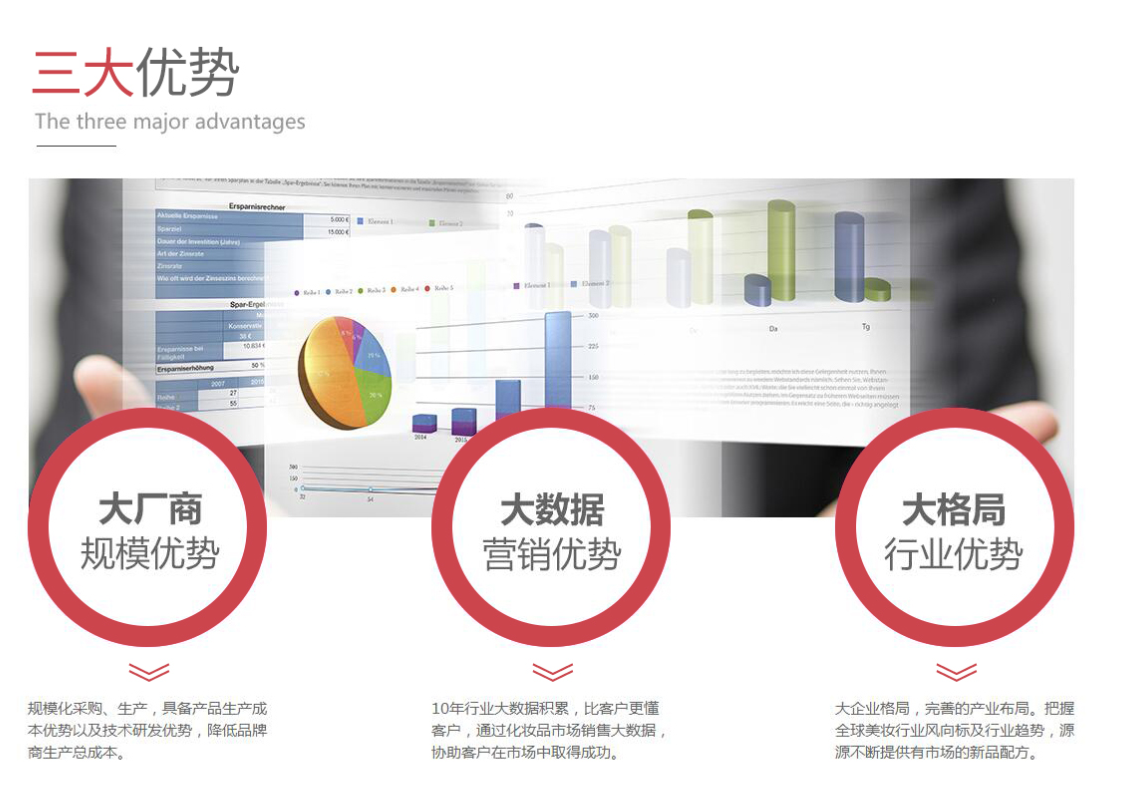 找医用面膜厂家选朱氏3大优势