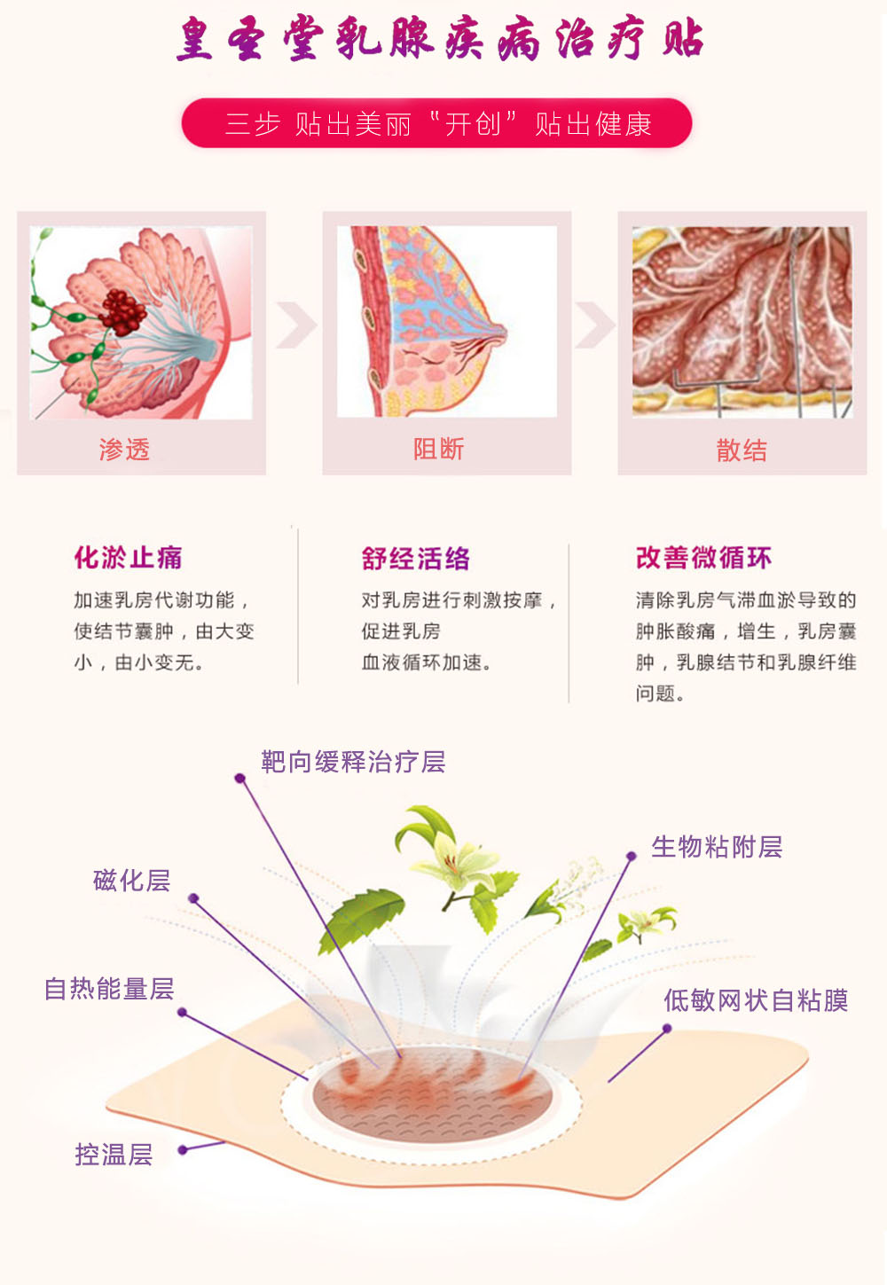 乳腺增生手术隐患副作用